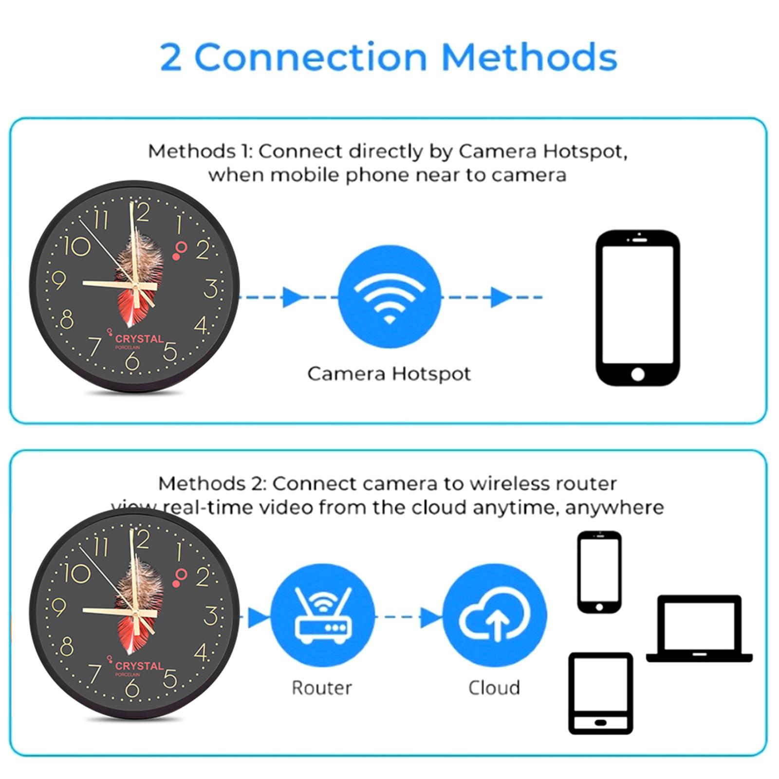 Wifi Wireless Wall Clock Camera 1080P Full HD Mini Camcorder Home Security Night Vision Support Mobile Phone Remote Viewing | Fugo Best