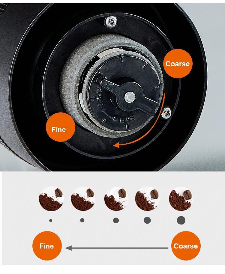 Coffee Grinder TYPE-C USB Charge Professional Ceramic Grinding Core Coffee Beans Mill Grinder New Upgrade Portable Electric | Fugo Best