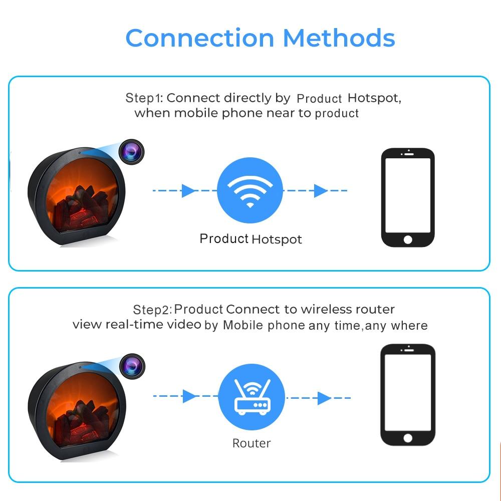 Home Hotel Simulated LED Fireplace Decorative Lamp Mini Camera Wifi Remote Control Desk Decor HD Security Video Surveillance Cam | Fugo Best