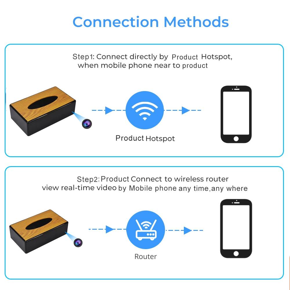1080P HD Acrylic Desk Tissue Box Mini Camera Home Video Security Surveillance Camera Video Recorders Wifi Remote Monitoring | Fugo Best