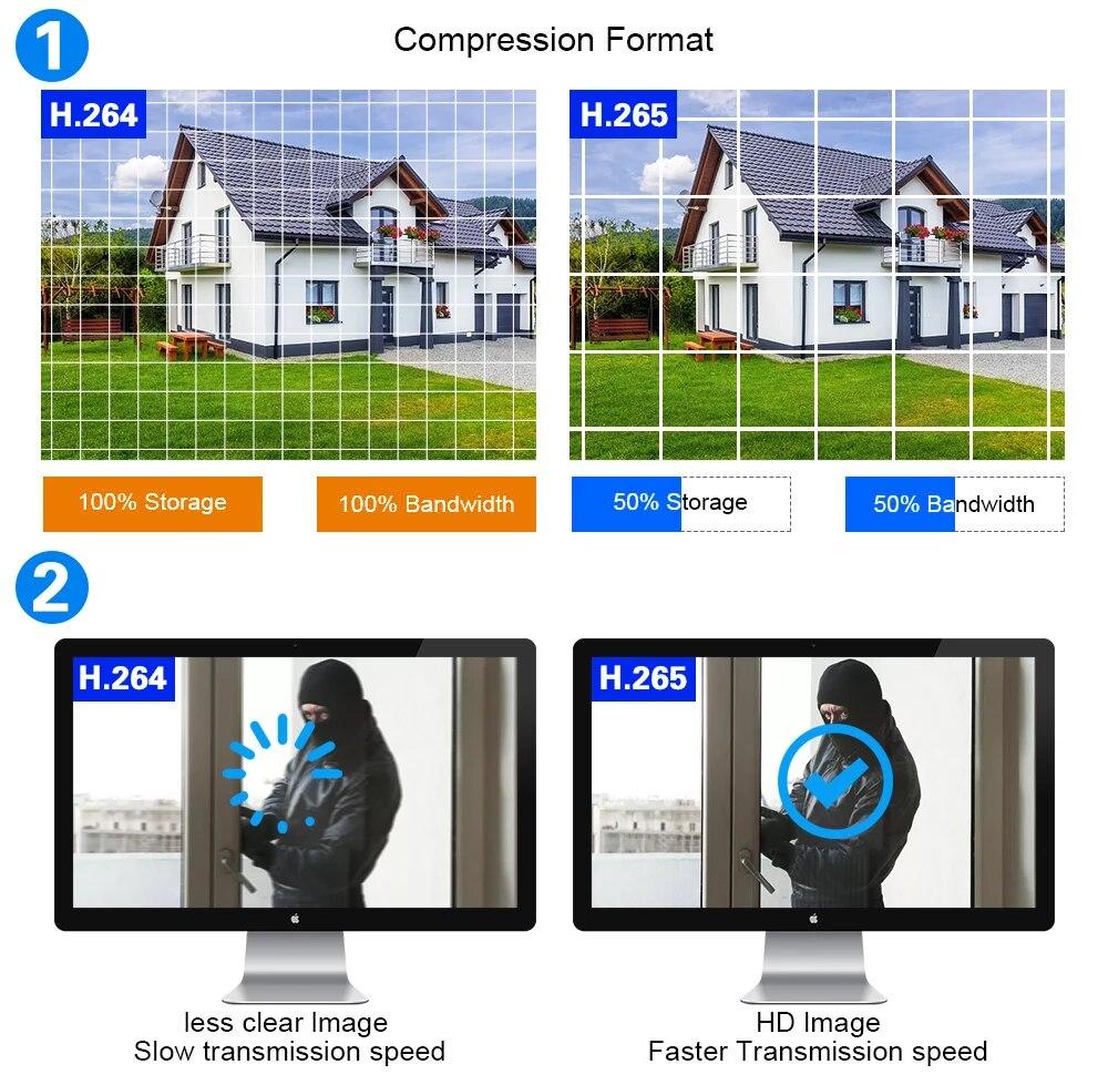 CCTV Camera Surveillance WiFi Wireless 360 Panoramic IP Camera Two-Way Audio 1080P HD 5MP WI-FI Camera Home Security Camera Wit | Fugo Best