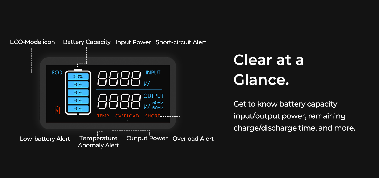 BLUETTI PS72 700W Portable Solar Generator, 716Wh LiFePO4 Power Station, For Home Use, Off-Grid Living, Camping | Fugo Best
