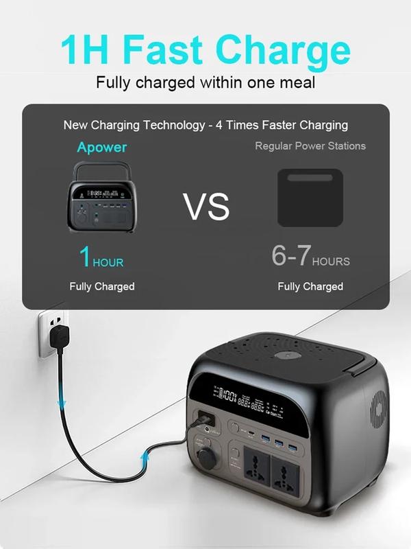SUKFLOW Portable Power Station 500W 345.6Wh For Camping Home RV Equipment,108000mAh LiFePo4 Battery Solar Generator 220V EU Ship | Fugo Best
