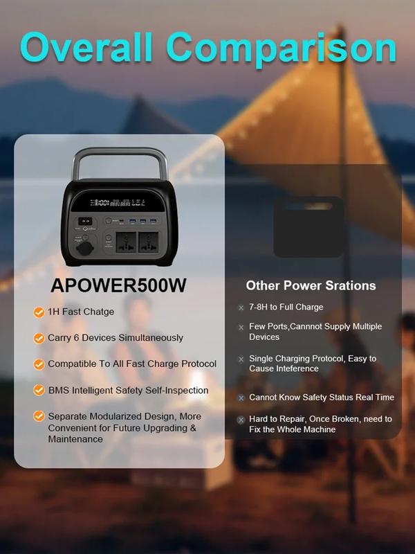 SUKFLOW Portable Power Station 500W 345.6Wh For Camping Home RV Equipment,108000mAh LiFePo4 Battery Solar Generator 220V EU Ship | Fugo Best