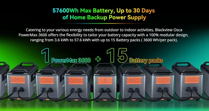 Oscal PowerMax 3600W Pure Sine Wave Power Station 14 Outlets 5 LED Modes Morse Code Signal Energy Storage Portable Generator | Fugo Best