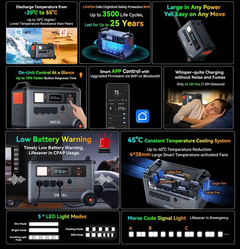 Oscal PowerMax 3600W Pure Sine Wave Power Station 14 Outlets 5 LED Modes Morse Code Signal Energy Storage Portable Generator | Fugo Best
