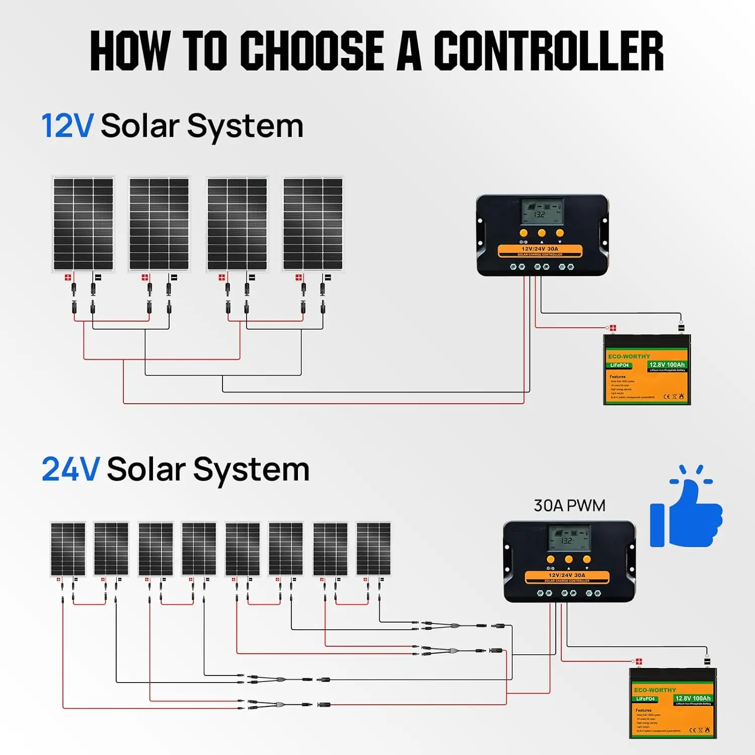 400W Solar Panels 4pcs 100 Watt 18V Monocrystalline Solar Panel Module for Off Grid PV Power, 12V Battery,2-Pack 2 * 100W | Fugo Best