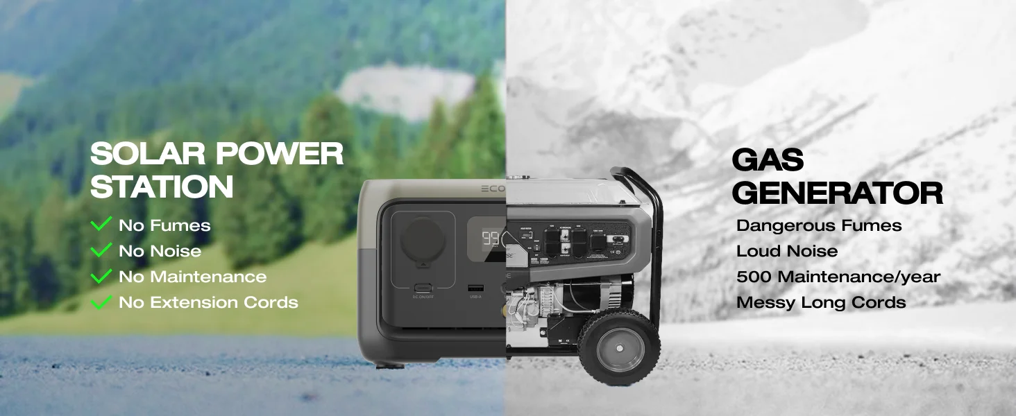 ECOFLOW RIVER 2 Portable Power Station for Cable, 256Wh LiFePO4 Battery, 1-Hour Fast Charge, Up to 600W AC Outlets | Fugo Best