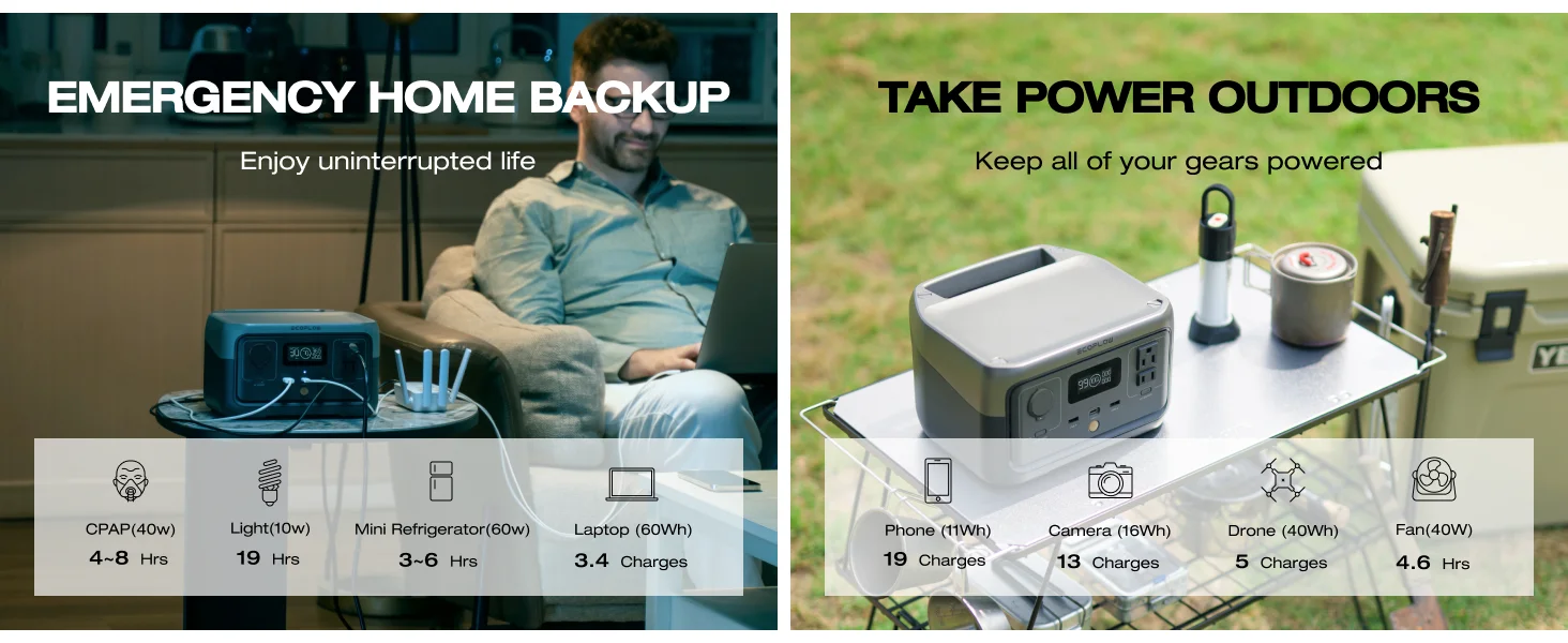 ECOFLOW RIVER 2 Portable Power Station for Cable, 256Wh LiFePO4 Battery, 1-Hour Fast Charge, Up to 600W AC Outlets | Fugo Best