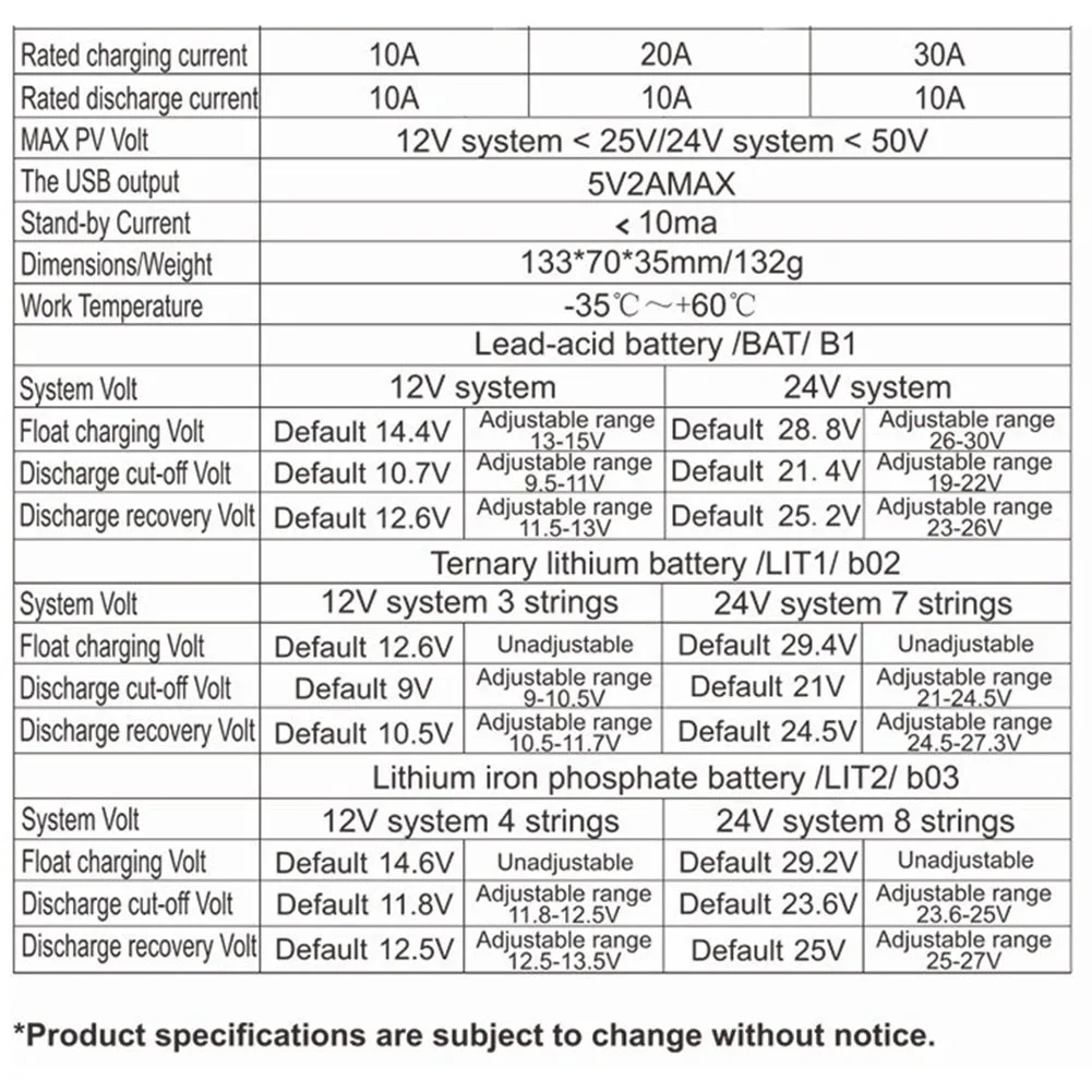 10A/20A/30A Intelligent Regulator Dual USB Port 12V 24V Solar Charge Regulator PWM Adjustable for Lithium Iron Phosphate Battery | Fugo Best