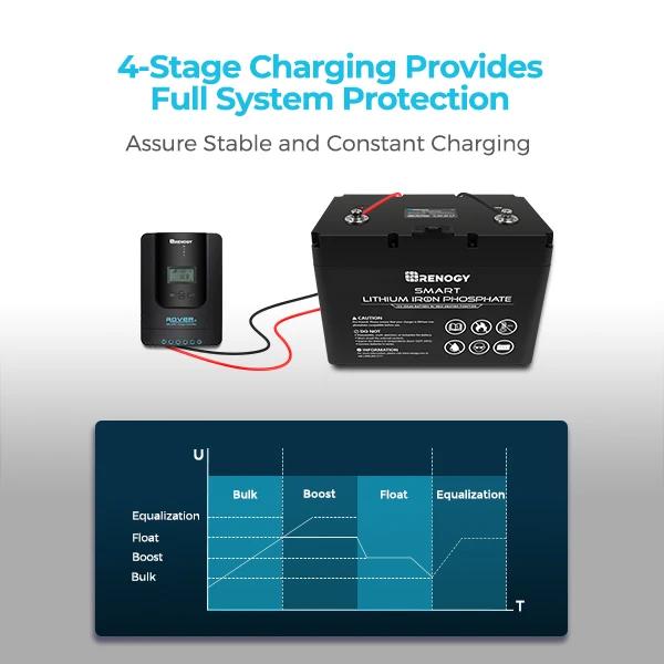  Renogy Rover 40A MPPT Solar Charge Controller, 12V/24V DC, Auto Adjust, LCD, Fits Gel/Sealed/Flooded/Lithium | Fugo Best