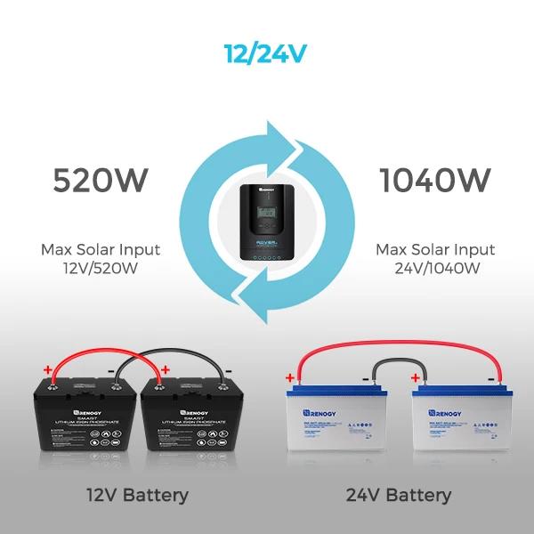  Renogy Rover 40A MPPT Solar Charge Controller, 12V/24V DC, Auto Adjust, LCD, Fits Gel/Sealed/Flooded/Lithium | Fugo Best