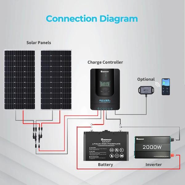  Renogy Rover 40A MPPT Solar Charge Controller, 12V/24V DC, Auto Adjust, LCD, Fits Gel/Sealed/Flooded/Lithium | Fugo Best