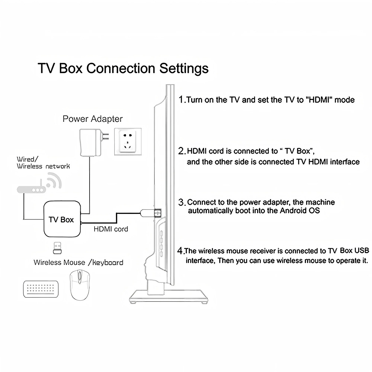 2025 New Android TV Box T1 Rockchip RK3518 Android 16 8GB RAM 128GB ROM WiFi 6 BT 5.4 Dual UI 8K Ultra HD Smart Media Player | Fugo Best