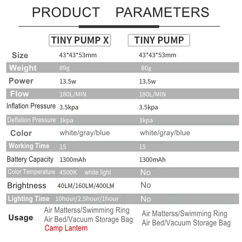 FLEXTAILGEAR Air PumP TINY Portable Rechargeable Ultralight Inflate for Sleeping Pad Camping Mattress Mat Swimming Ring Boat | Fugo Best