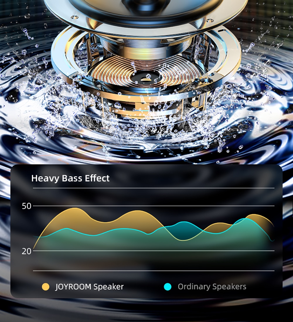 Mini Bluetooth Speaker Portable True Wireless Powerful Bass Smart Speaker 18H Play-time Clear Stereo Sound home theater JOYROOM | Fugo Best