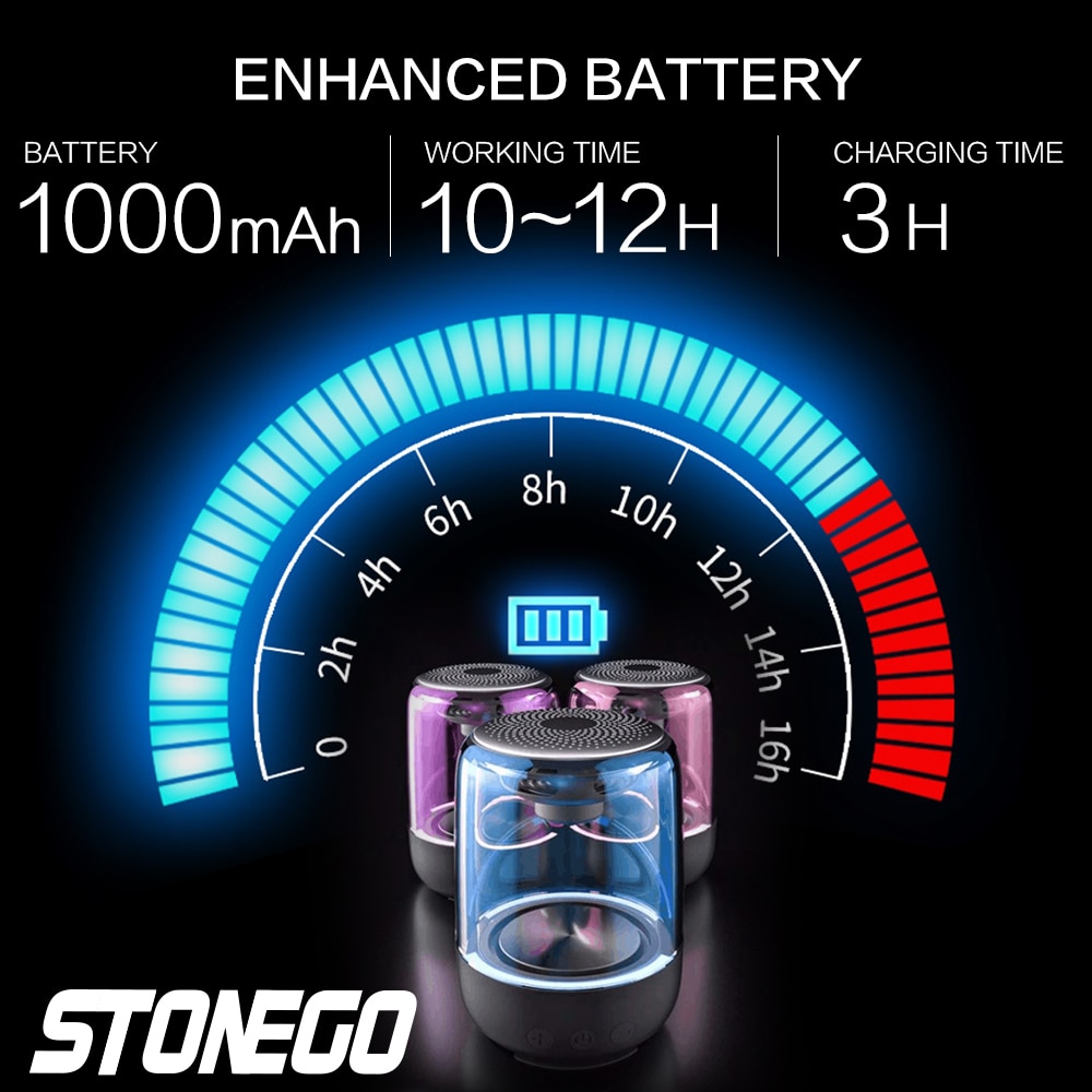 STOENGO True Wireless Stereo Speaker with Transparent Design, Breathing LED Light, TWS Bluetooth 5.0, TF Card & AUX Audio Input | Fugo Best