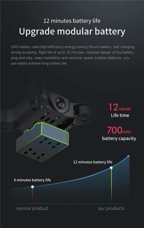 4DRC V2 Mini Dron 3 WiFi FPV with 720P HD Camera Altitude Hold Mode Foldable Mini Pocket RC Drone Quadcopter Helicopter Gift RTF | Fugo Best