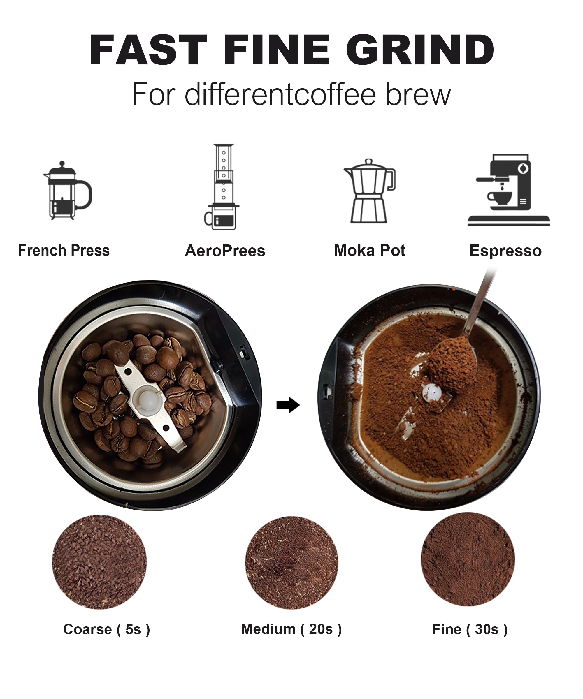 Mini Electric Coffee Grinder Cafe Grass Nuts Herbs Grains Pepper Tobacco Spice Flour Mill Coffee Beans Grinder Machine Sonifer | Fugo Best