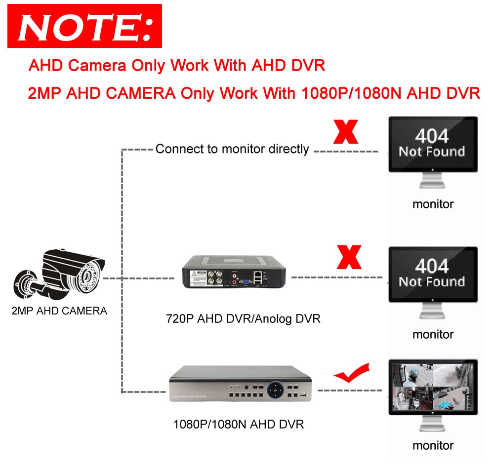 SONY IMX323 2MP Sensor 1080P Door Eye Hole AHD Mini Peephole Fisheye Camera StarLight 0.001Lux 170 Degrees Surveillance Camera | Fugo Best