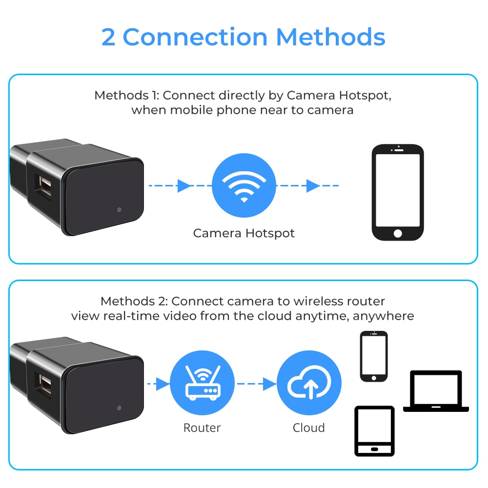 Surveillance 1080P Wifi Plug Mini Cameras USB Audio Micro Camcorders Wireless Video Recorder Night Vision Security Cam Hidden TF | Fugo Best