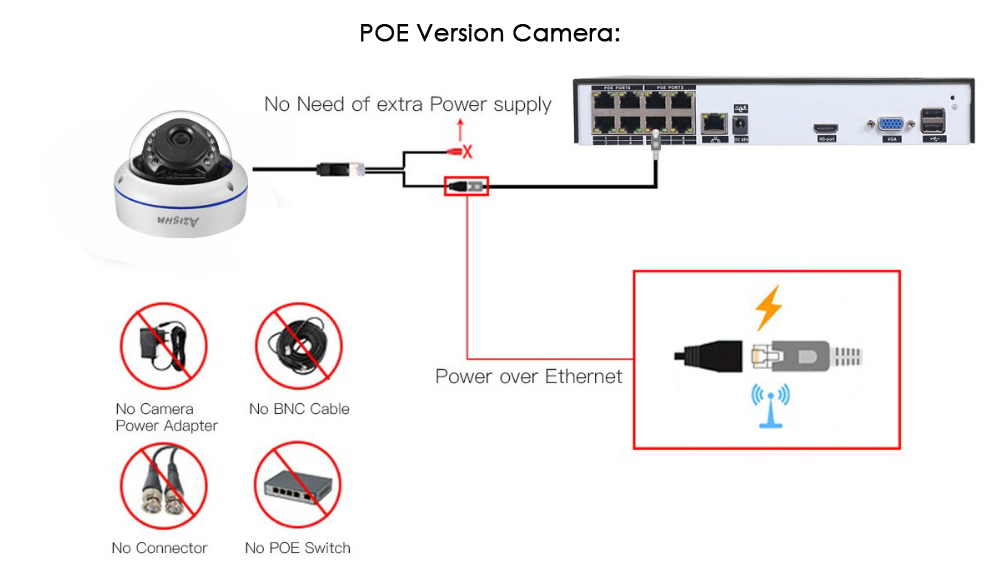 Azishn 8MP 4K IP Camera H.265 POE Video Surveillance Outdoor Waterproof Explosion-proof Security Protection CCTV Camera | Fugo Best